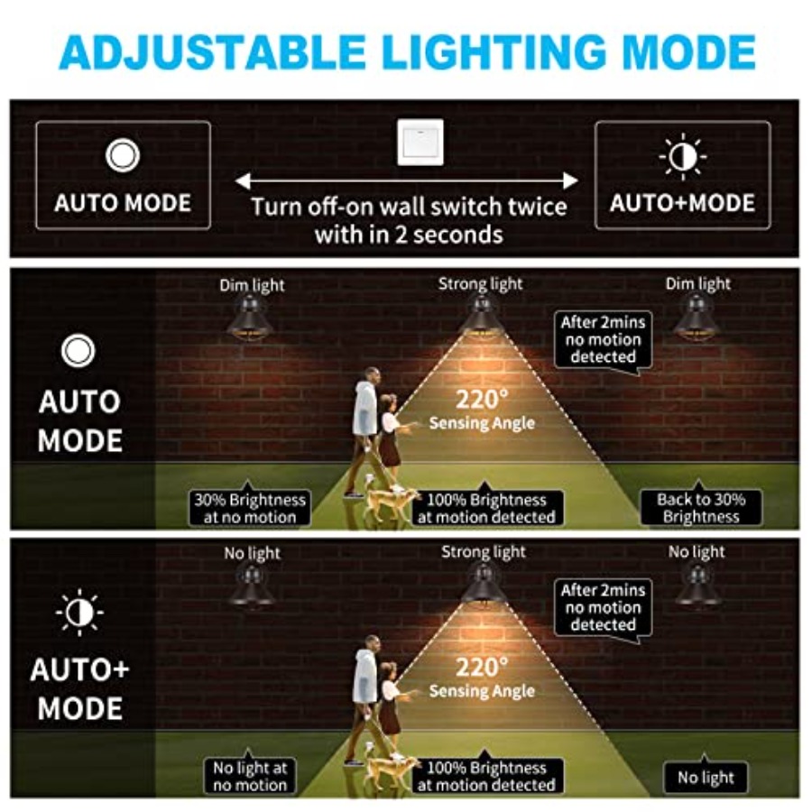 2 Pack Motion Sensor Outdoor L - Outdoor Lighting Sconce ulasan dan harga