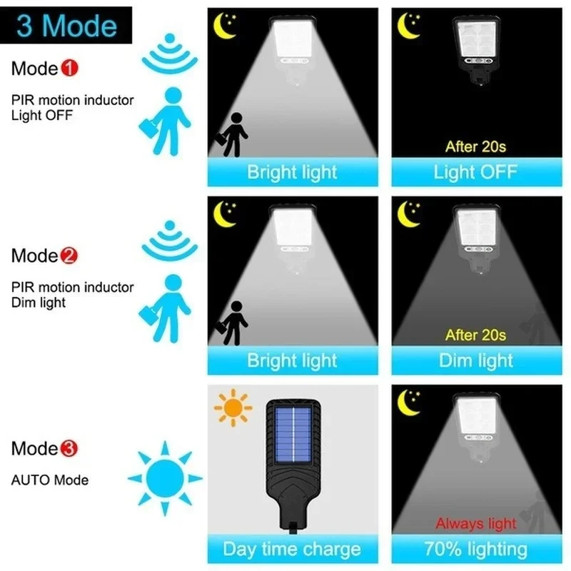 Powerful LED Solar Outdoor Cou - Outdoor Lighting Landscape ulasan dan harga
