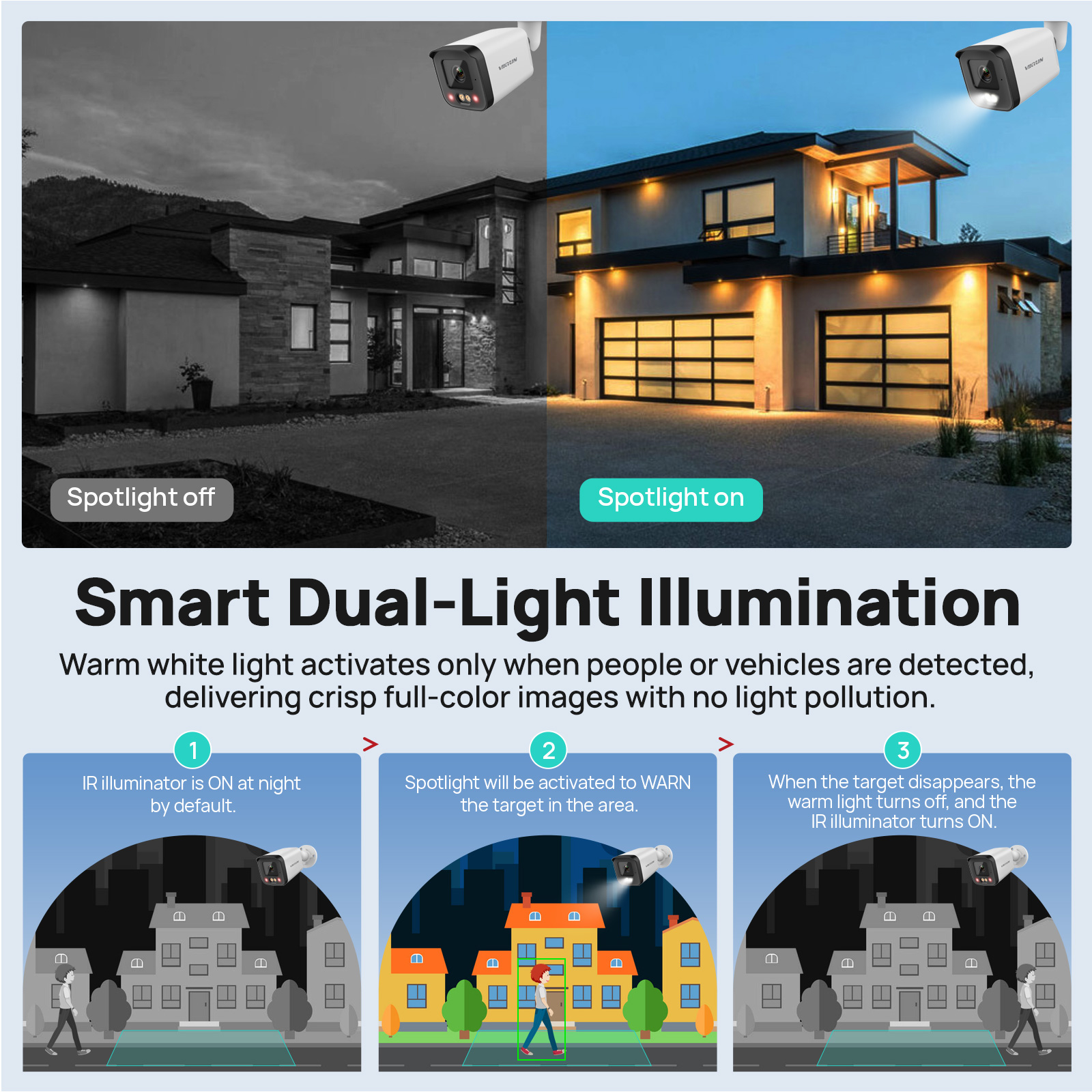 VIKYLIN IP Security Camera 5MP - Outdoor Lighting Mains Powered ulasan dan harga