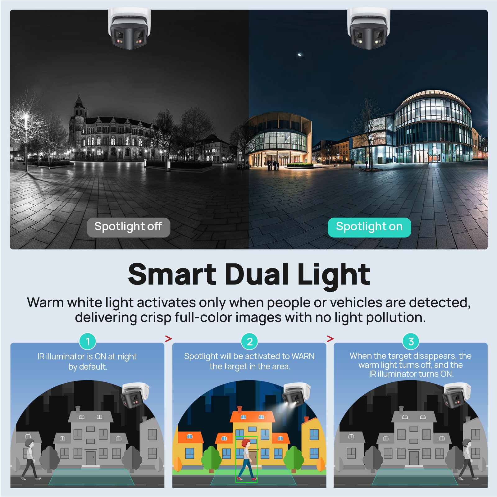 Vikylin 4/8MP Panoramic Dual L - Outdoor Lighting Mains Powered ulasan dan harga